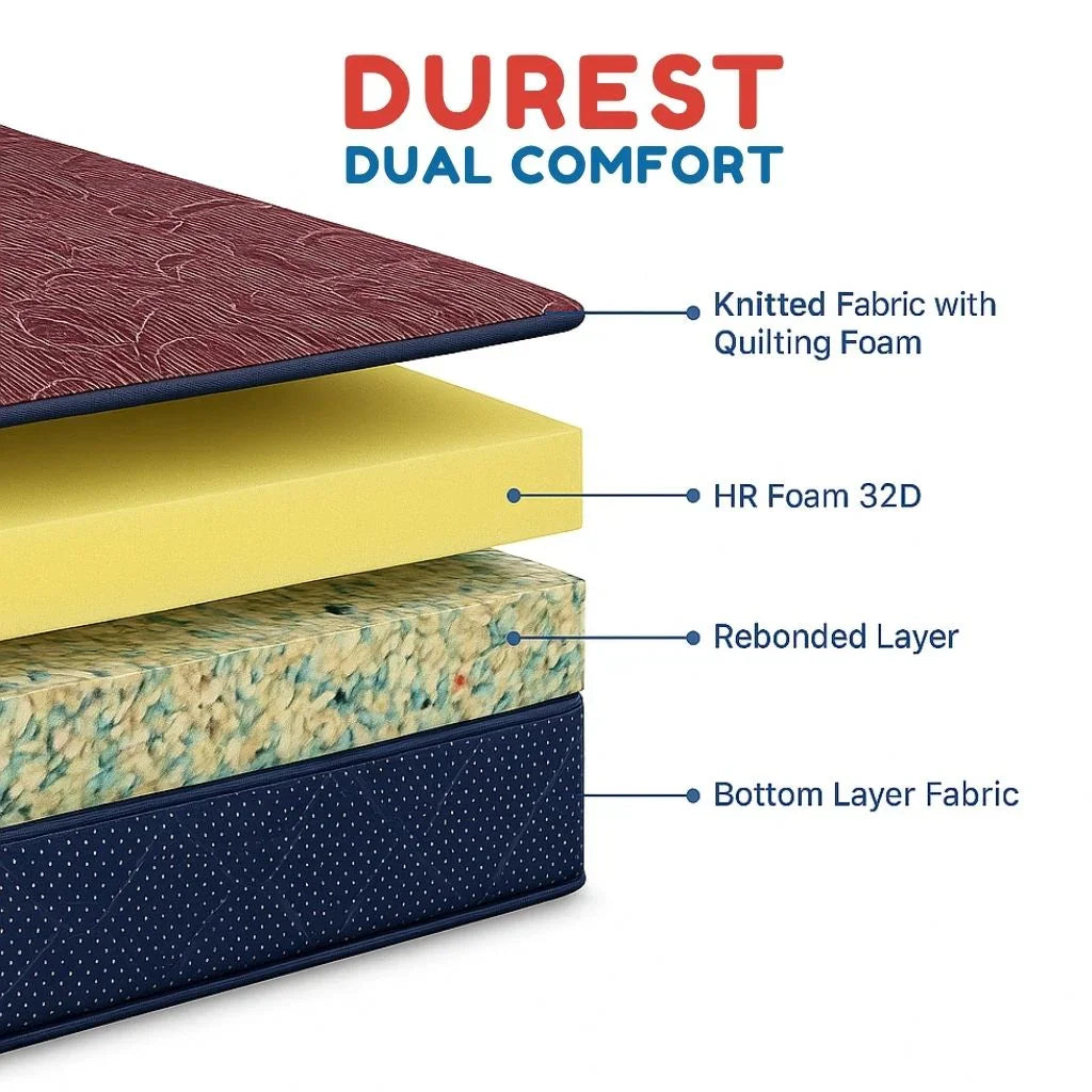 Cut-view of Dual Comfort mattress – medium-soft foam + orthopedic rebonded firm side by sleep with durest