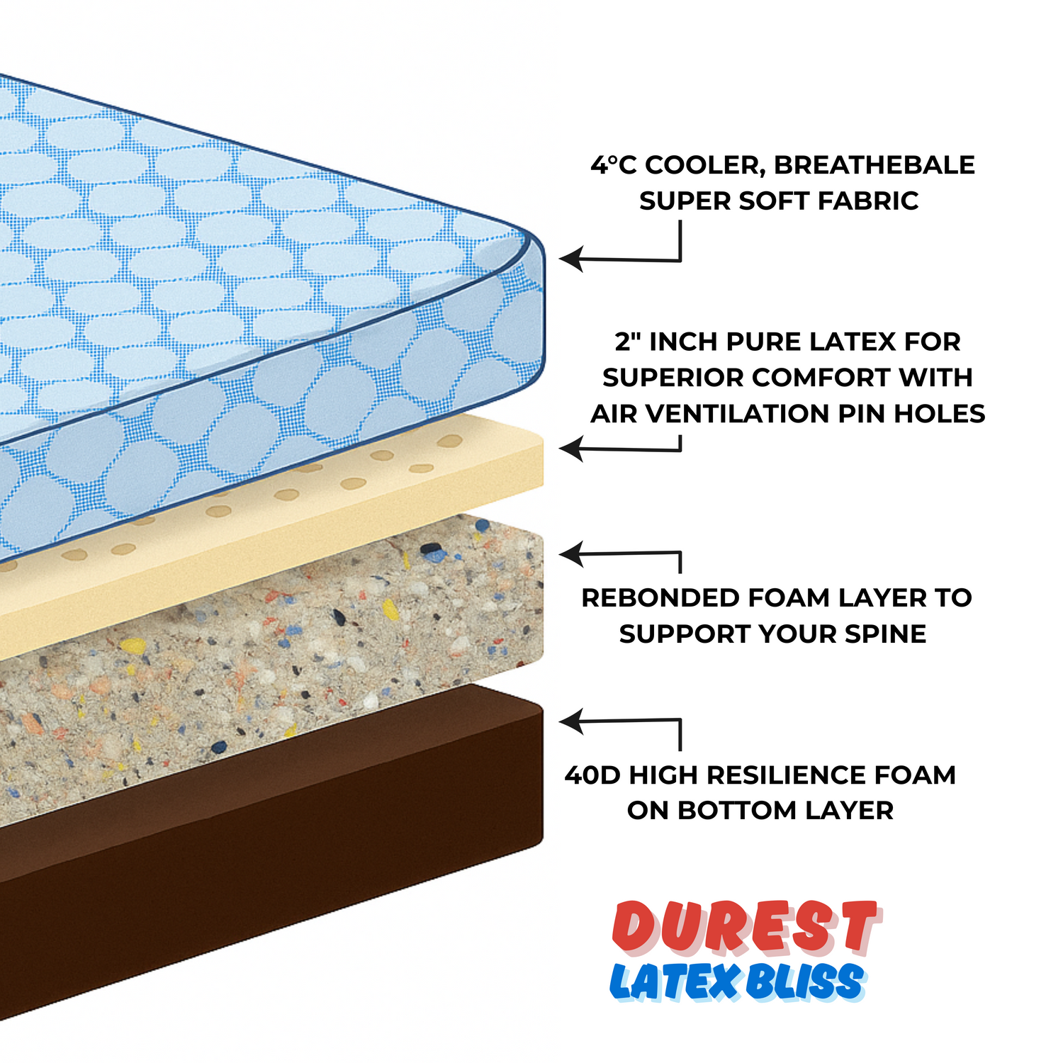 Natural latex mattress with spine alignment, anti-allergy surface, and 15-year warranty – Sleep with Durest
