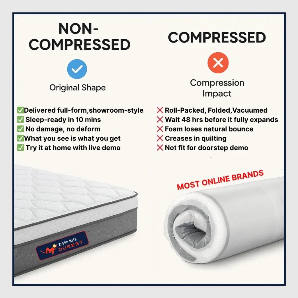 Sleep With Durest Memory SenseX non-compressed vs compressed mattress – better durability and no shape loss