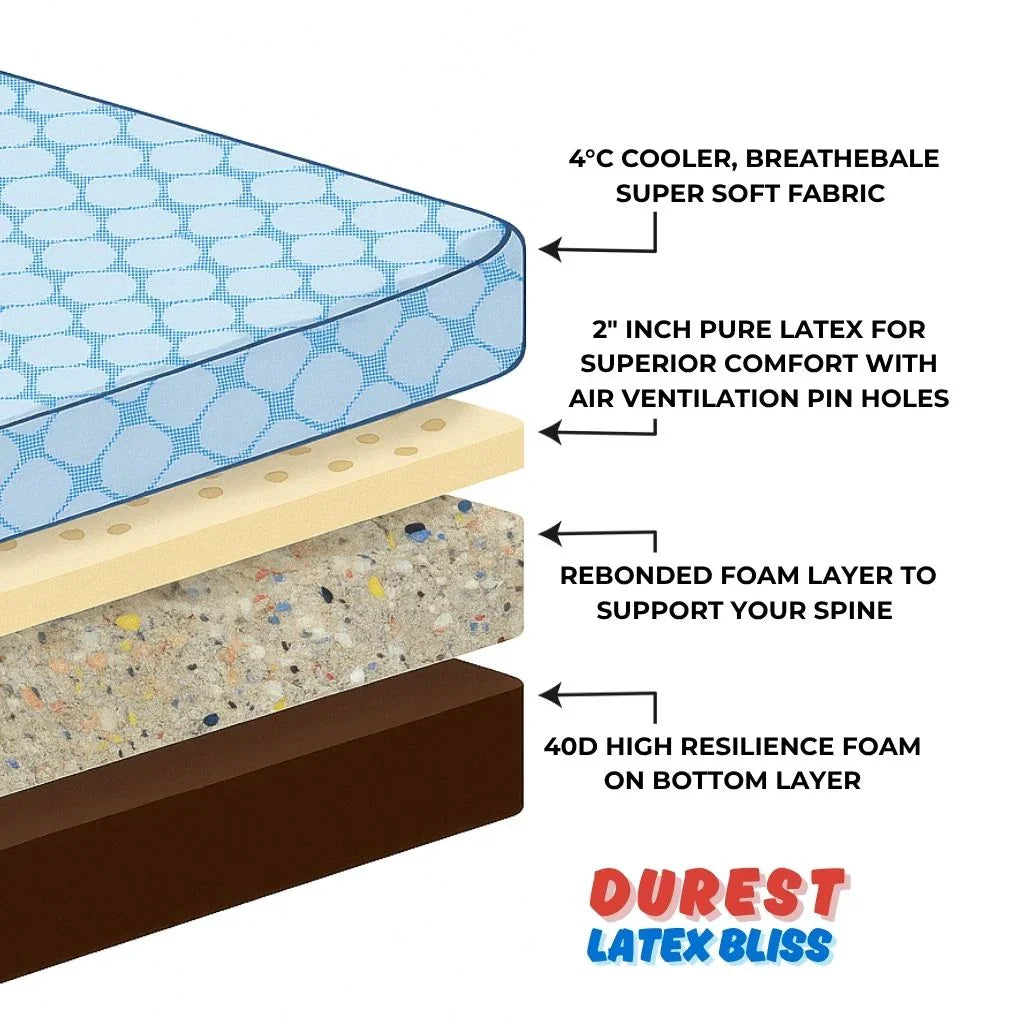 latex mattress with spine alignment, anti-allergy surface, and 10-year warranty – Sleep with Durest (cut view layering)