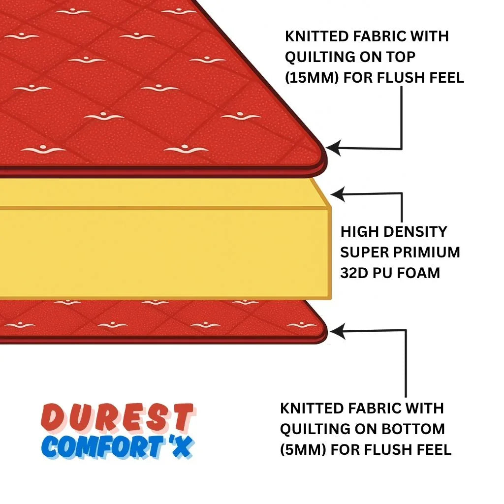 32D super primium pu foam 3-year warranty – ComfortX by sleep with Durest