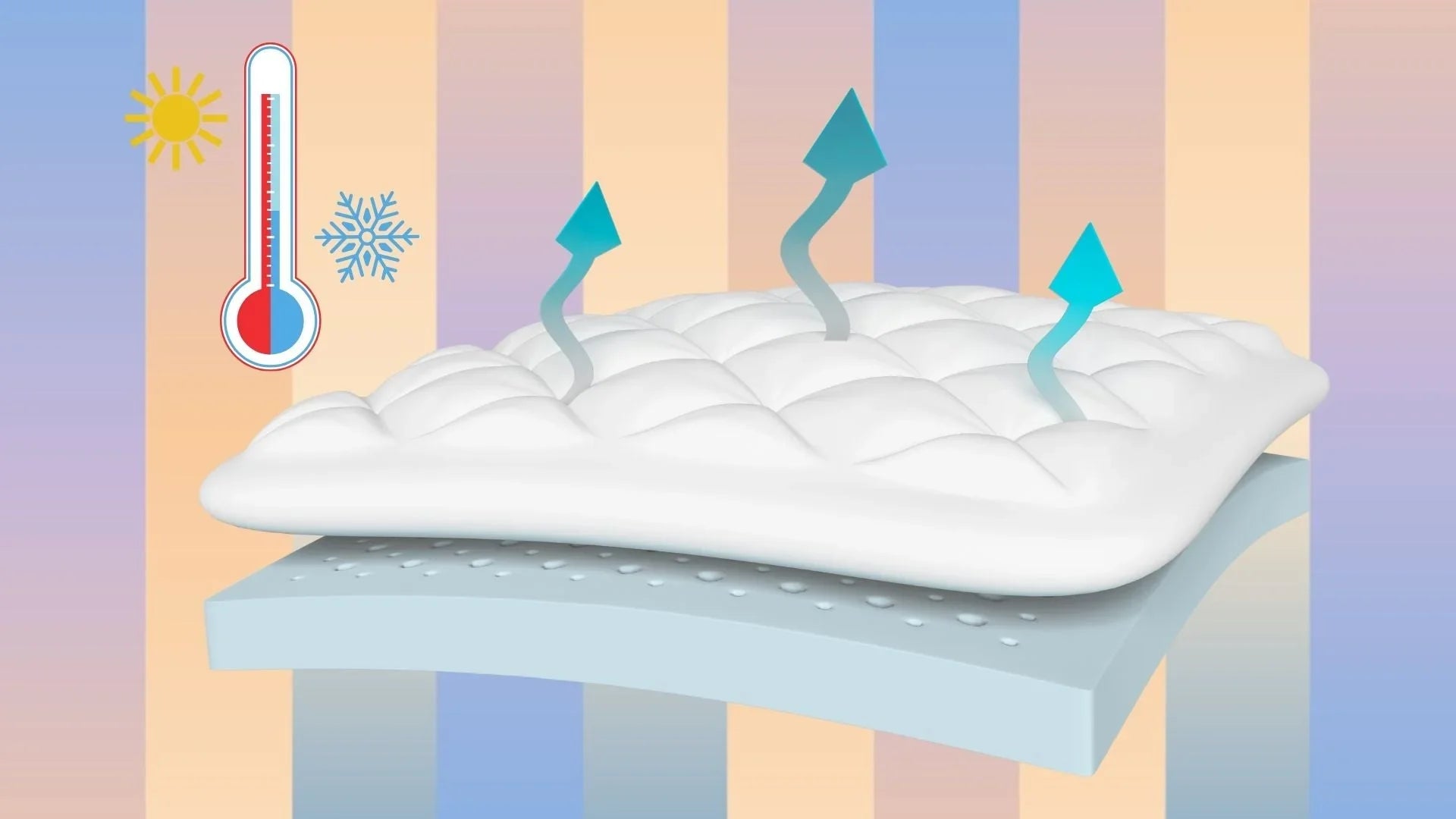 5 Signs It’s Time to Replace Your Mattress