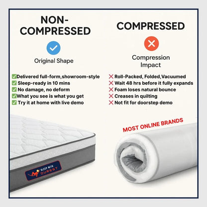 Sleep With Durest Memory SenseX non-compressed vs compressed mattress – better durability and no shape loss